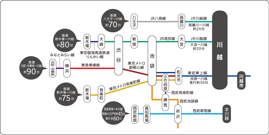 鉄道をご利用の場合