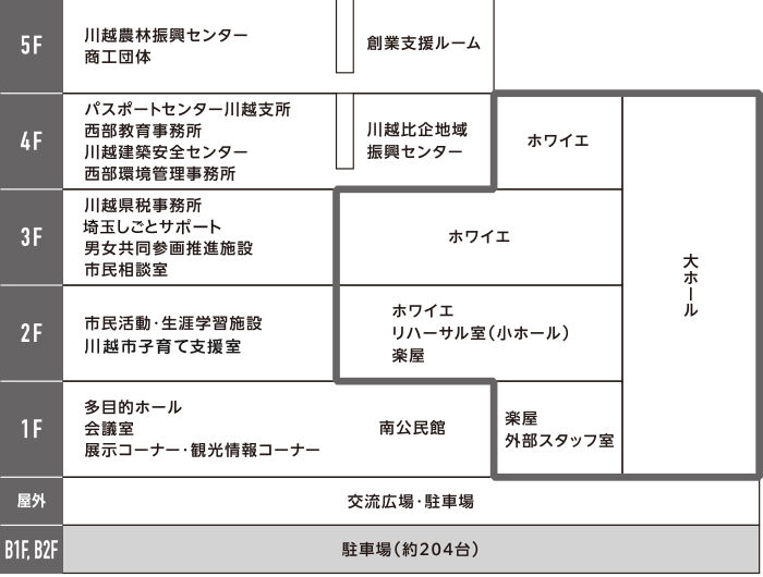 各階公共施設